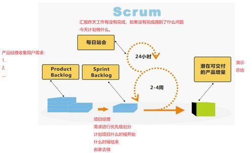 軟件測(cè)試在軟件開(kāi)發(fā)中的關(guān)鍵作用與相關(guān)概念