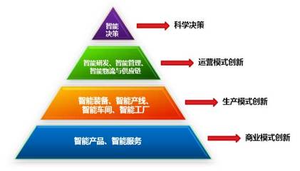 智能工廠 AI驅(qū)動(dòng)下的行業(yè)應(yīng)用系統(tǒng)集成服務(wù)新紀(jì)元