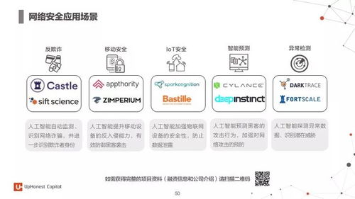 2017年度人工智能報(bào)告 7大行業(yè)應(yīng)用與100個(gè)初創(chuàng)企業(yè)解析