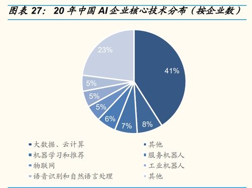 人工智能產(chǎn)業(yè)研究 行業(yè)拐點(diǎn)將至，不同AI公司價(jià)值幾何