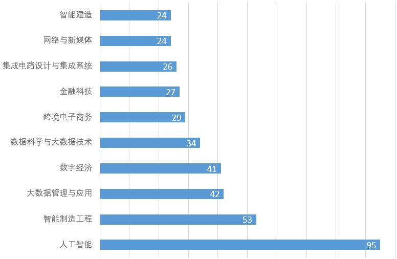 人工智能時(shí)代的職業(yè)抉擇 切入智能領(lǐng)域，縱覽應(yīng)用系統(tǒng)集成服務(wù)新藍(lán)海